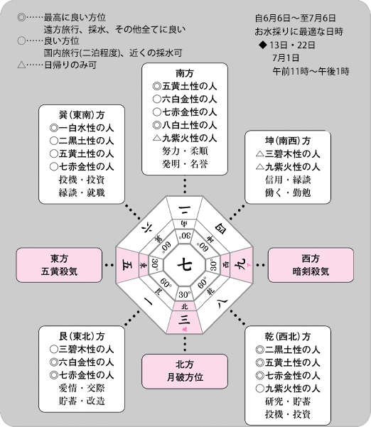 お水取り