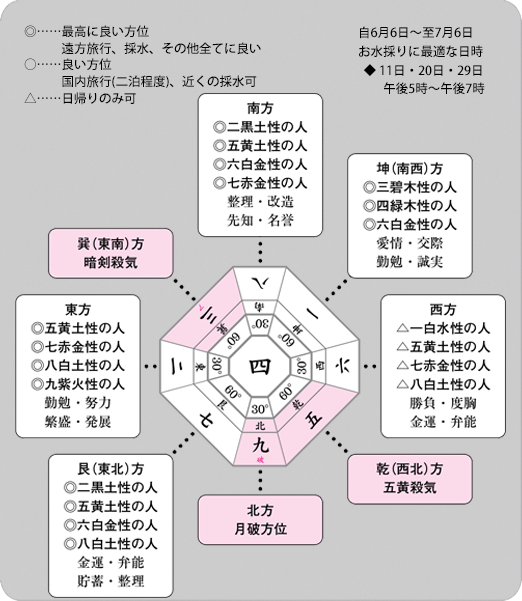 お水取り