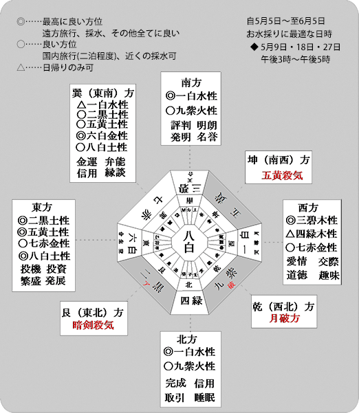 お水取り