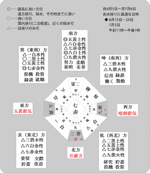 お水取り