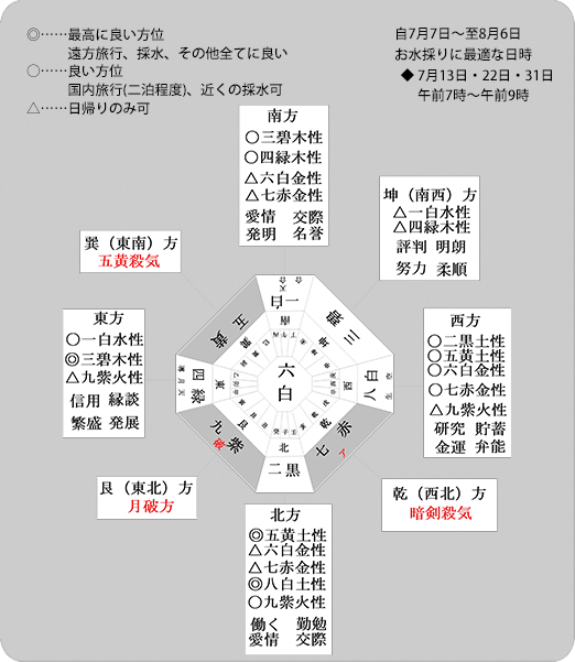 お水取り