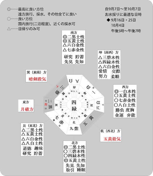 お水取り