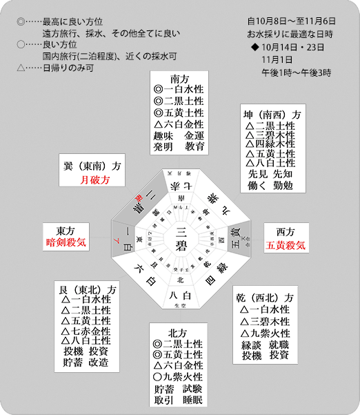 お水取り