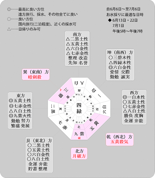 お水取り