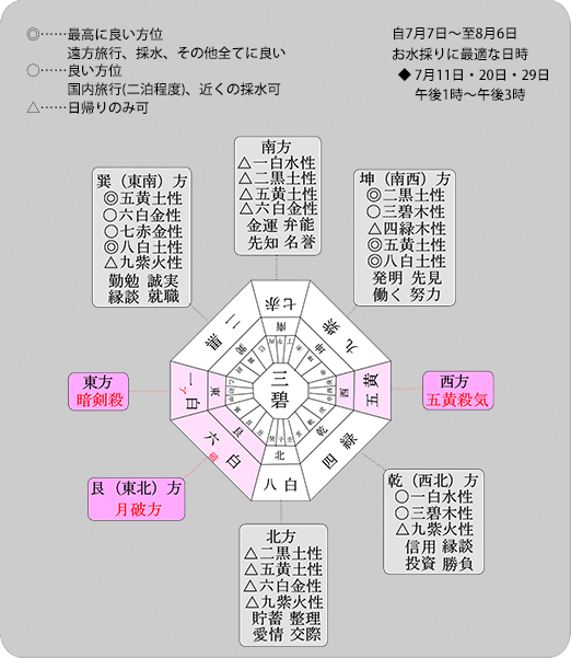 お水取り