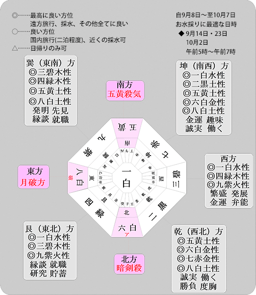 お水取り